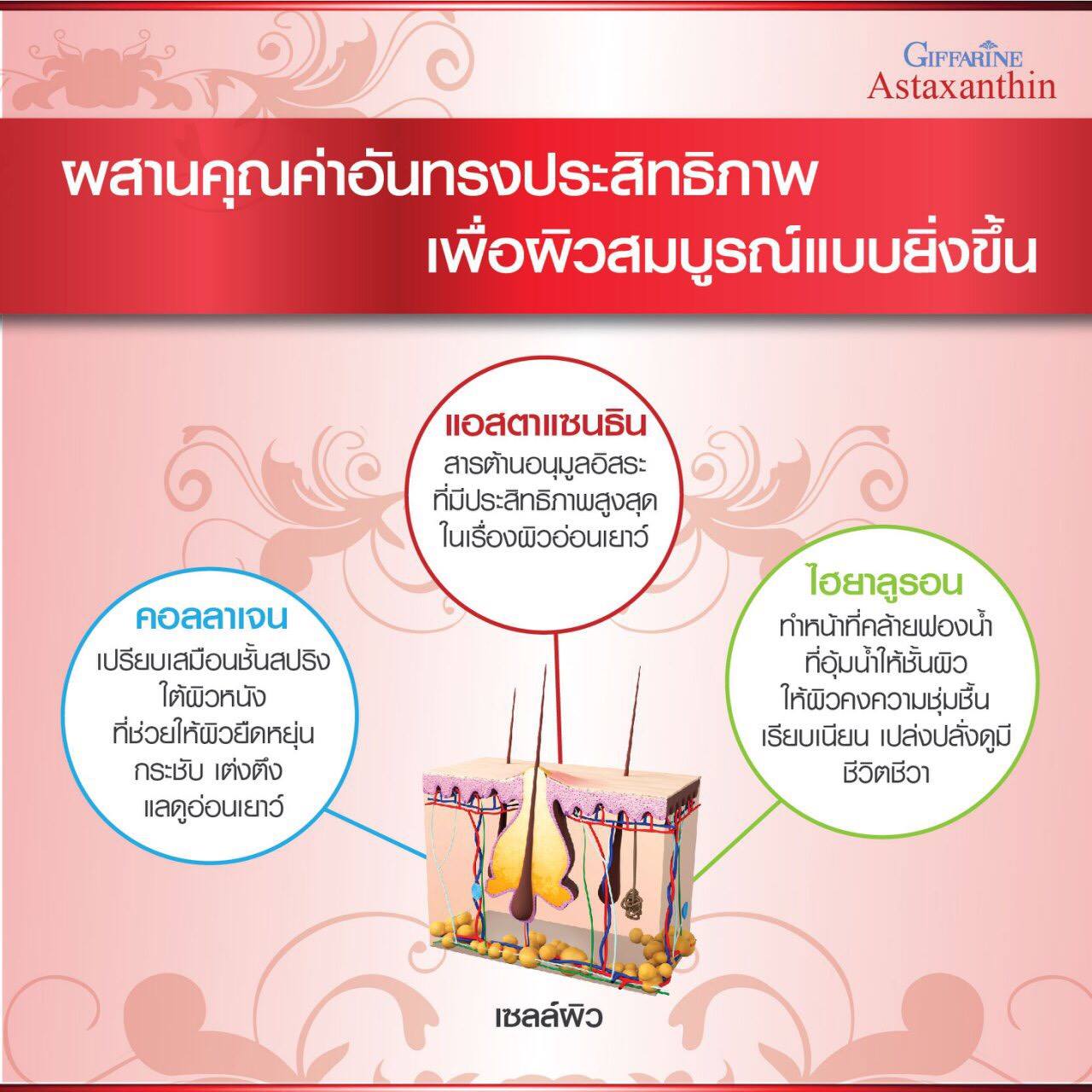 กิฟฟารีน แอสตาแซนธิน เอจ-ดีไฟอิ้ง เฟเชียล ครีม